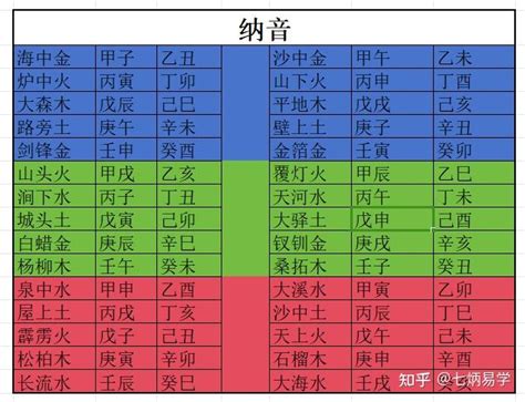 納音用法|四柱“纳音”的本质以及具体用法